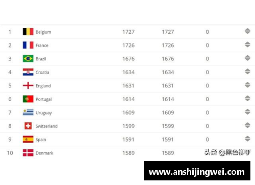 乐发∨I亚洲足球新格局：世预赛积分榜解析 - 副本
