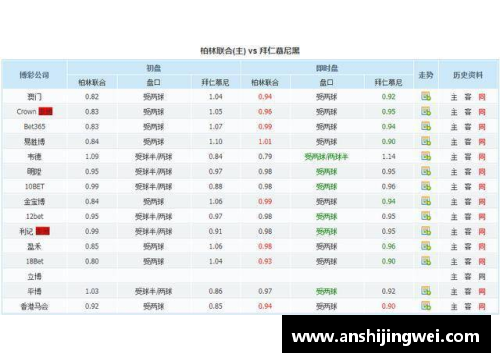 乐发∨I拜仁慕尼黑稳坐德甲积分榜榜首，豪取领先优势