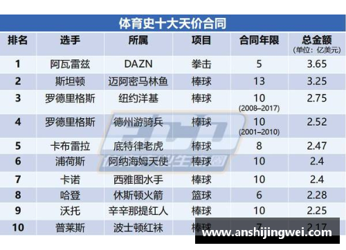 乐发∨INBA球员薪资榜：顶级球星年收入排行及其合同详情 - 副本