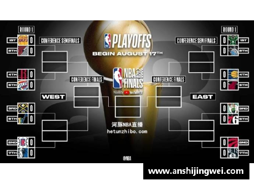 乐发∨I动真格的吧!NBA季后赛及附加赛赛程出炉,湖人首轮对阵森林狼