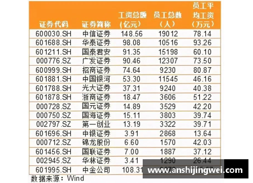 乐发∨INBA球员薪水排行榜：顶级球员的财富之路 - 副本